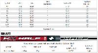 Wilson Staff D-FY Combo Set